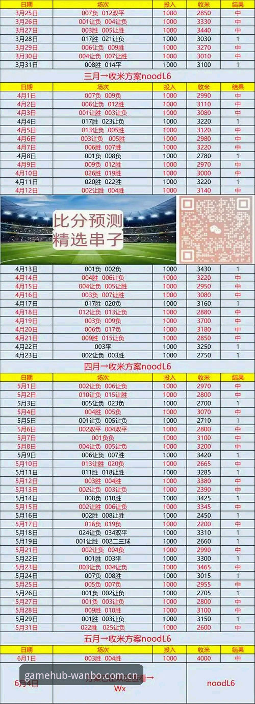 万搏体育APP最新版本安装教程 资深技术评测员分享:如何像分析足球转会一样选择万搏官方平台