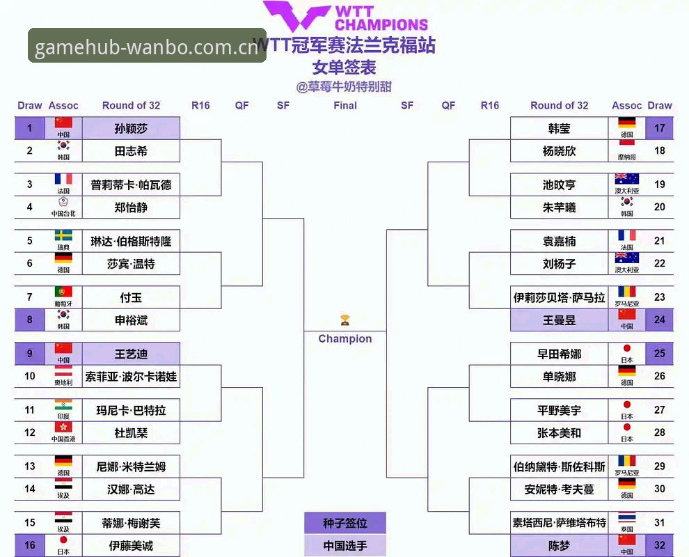万搏竞品分析常见问题 揭秘2026法网女单签表:郑钦文保分危机与王欣瑜机遇背后的数据真相